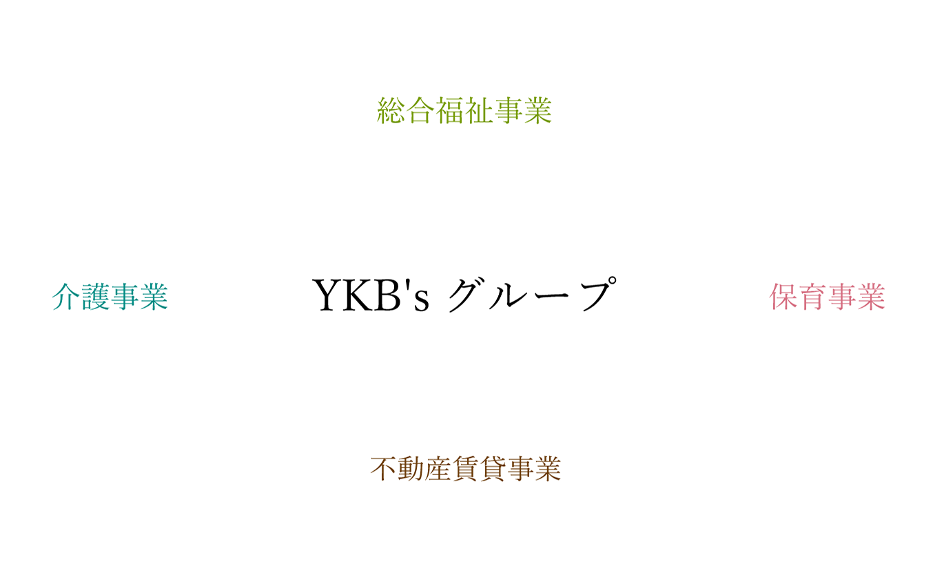 YKB'sグループ